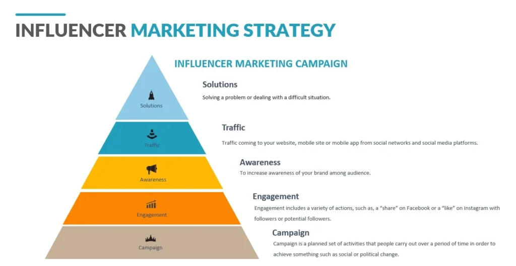 Online influencer marketing in canada