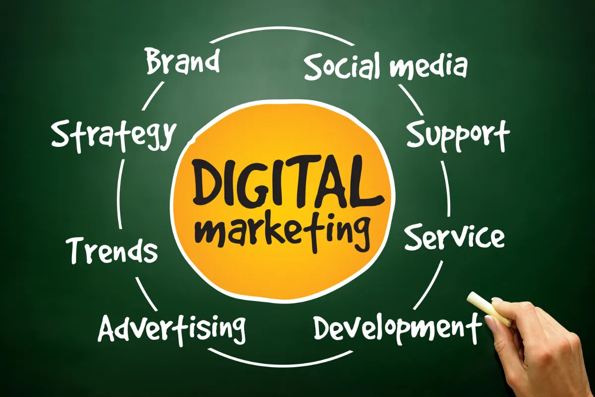 best digital marketing strategy