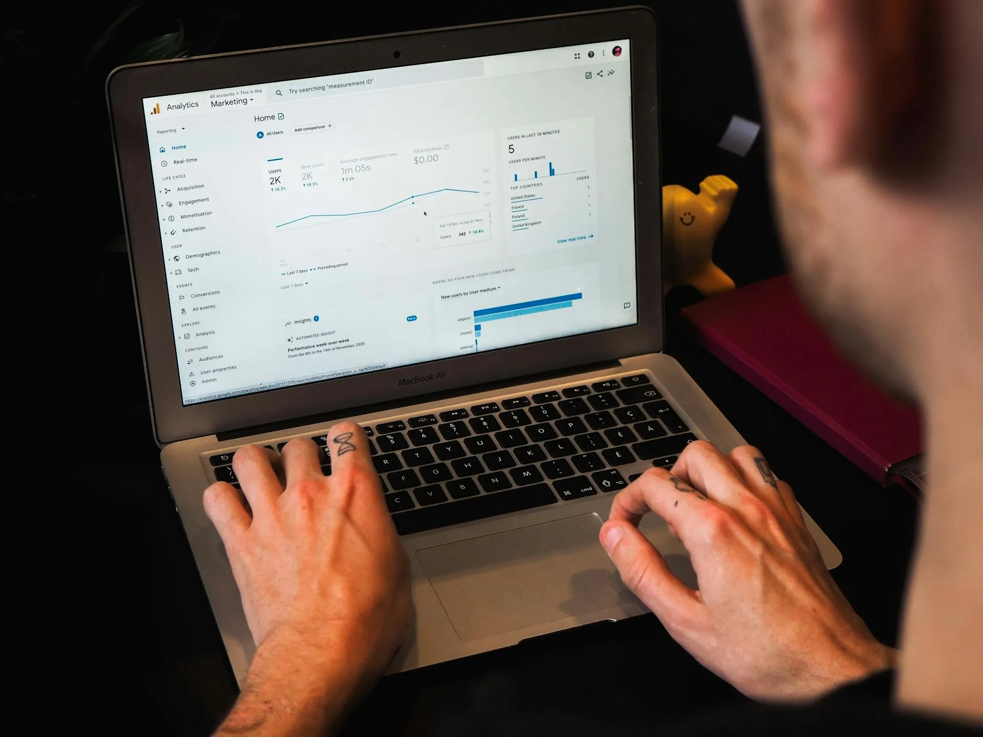 ga4 ecommerce tracking